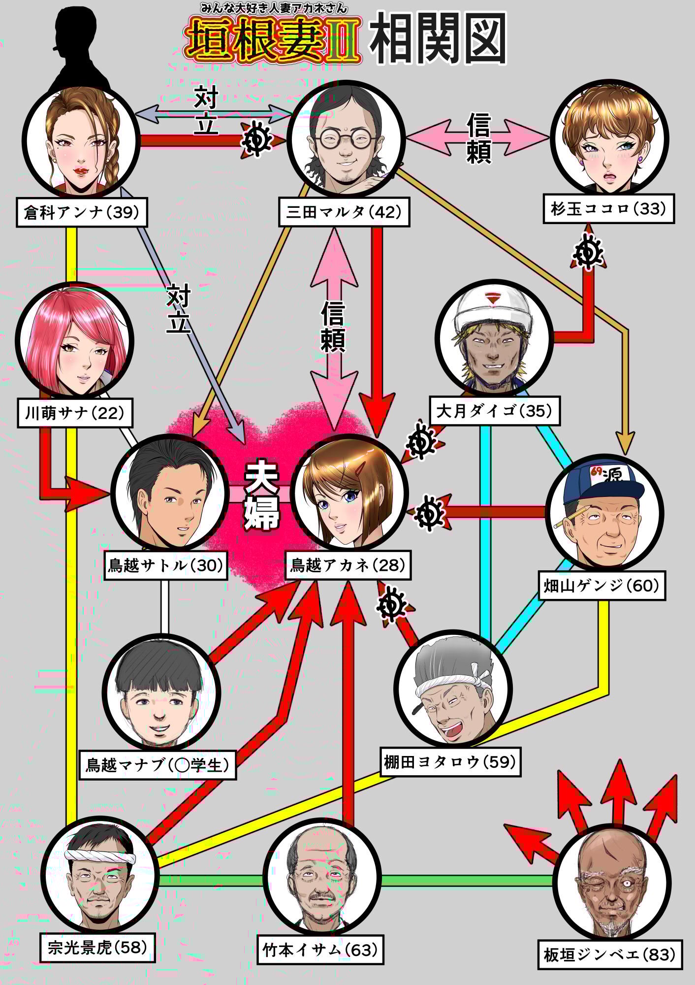 [NTRシステム (ねっとりP太郎)] 垣根妻Ⅱ 第三話