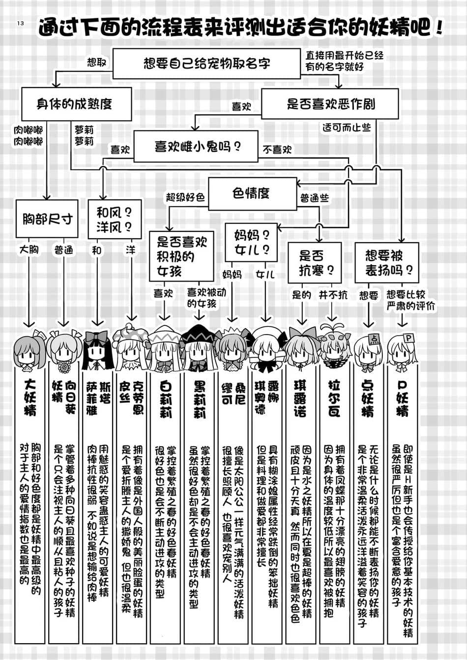 [世捨人な漫画描き (ともきとものり)] 妖精ペットと楽しい新生活 (東方Project) [一只麻利的鸽子汉化x甜族星人出资] [DL版]