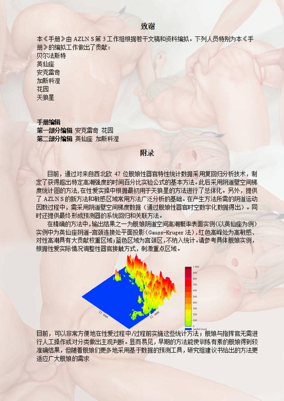 [acroyali] Azure Lane 碧蓝航线本 意义不明的指导手册 [中国翻訳]