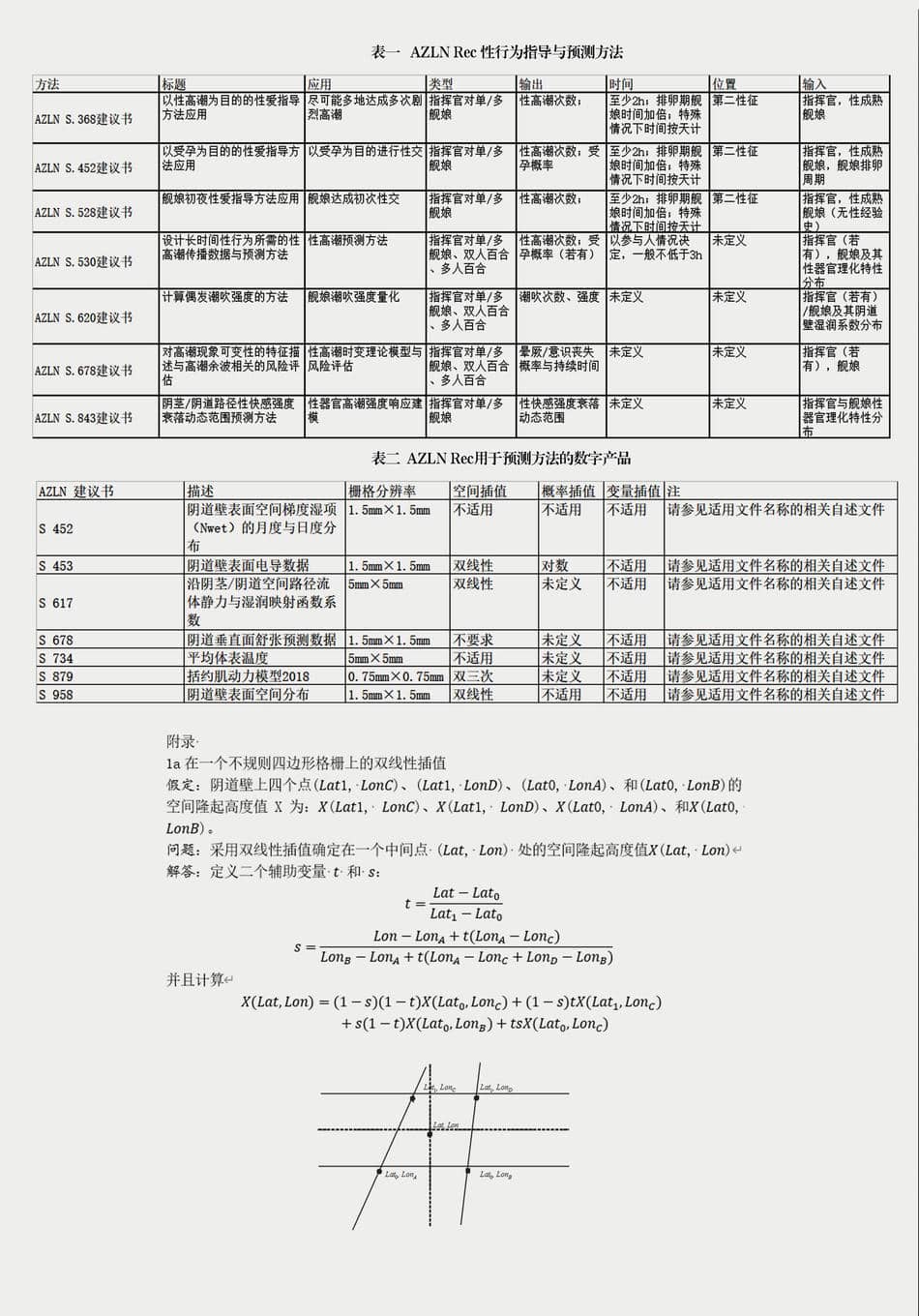 [acroyali] 碧蓝航线本：港区性爱与生育第3研究组 性爱方法应用指导 [中国翻訳]