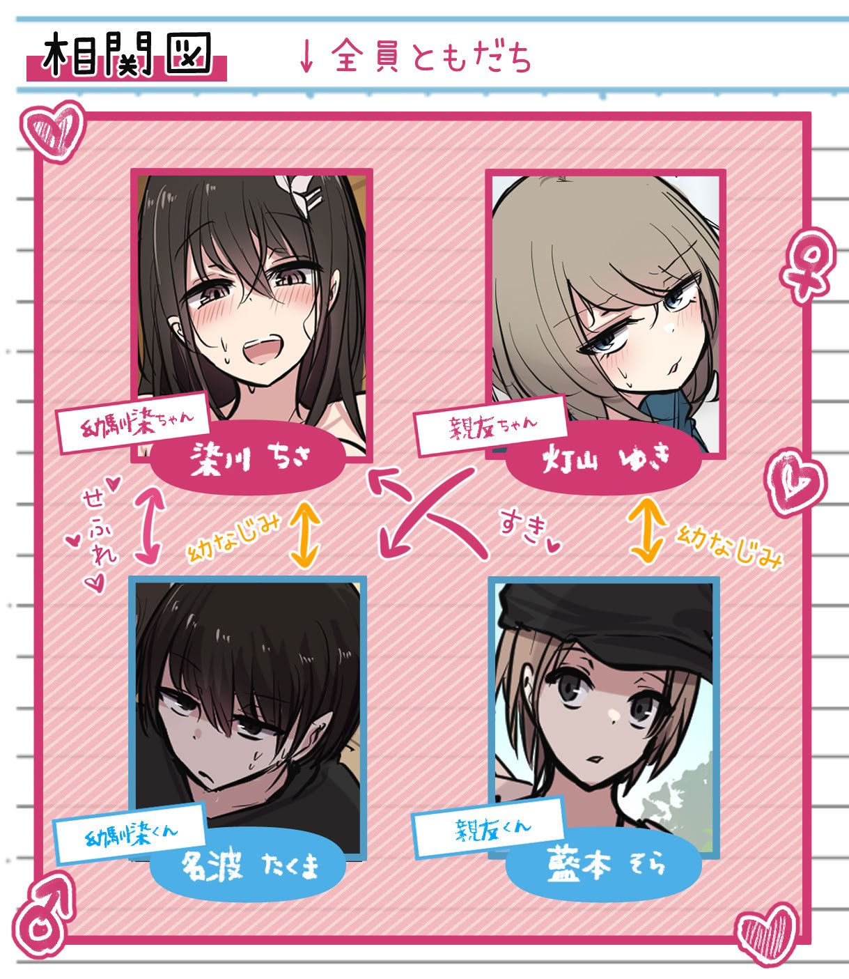 [とりもぐら] 性欲バグってる４人組でキャンプ行く話 第1巻