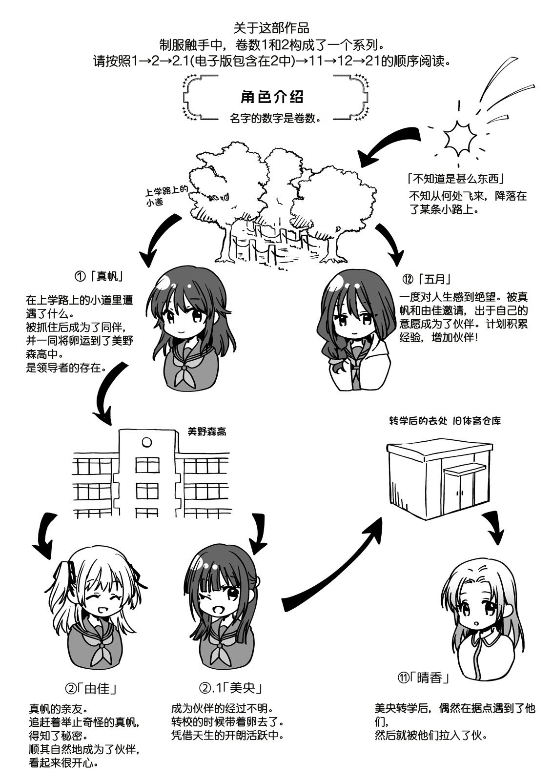 [黒澤pict (黒澤ユリ)] 制服触手21 [DL版] [中国翻訳]