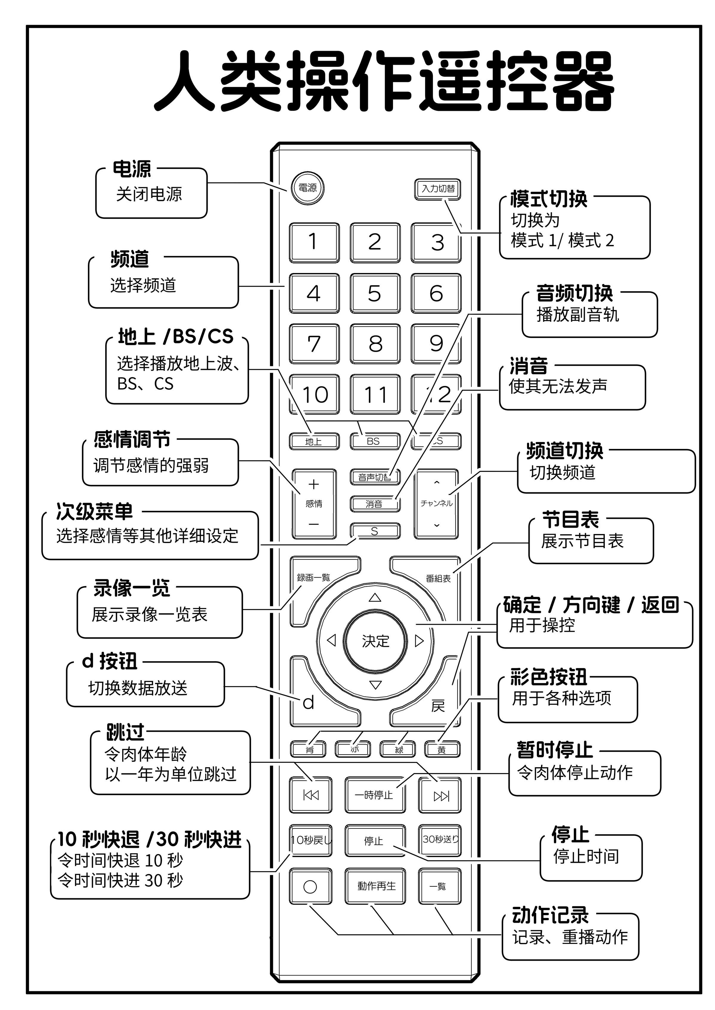 [角煮煮]人間操作リモコン 1~2[中国翻訳][疏碼][DL版][神官冰点汉化]