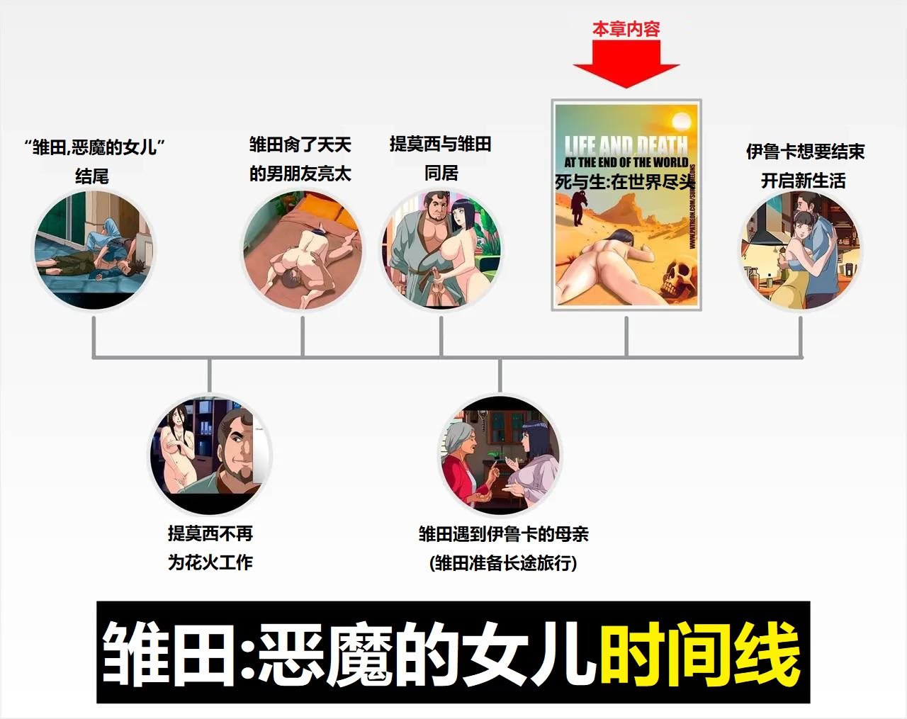 [Super Melons] Life and death at the end of the world(Naruto)｜死和生：在世界尽头 [狄更斯翻译]