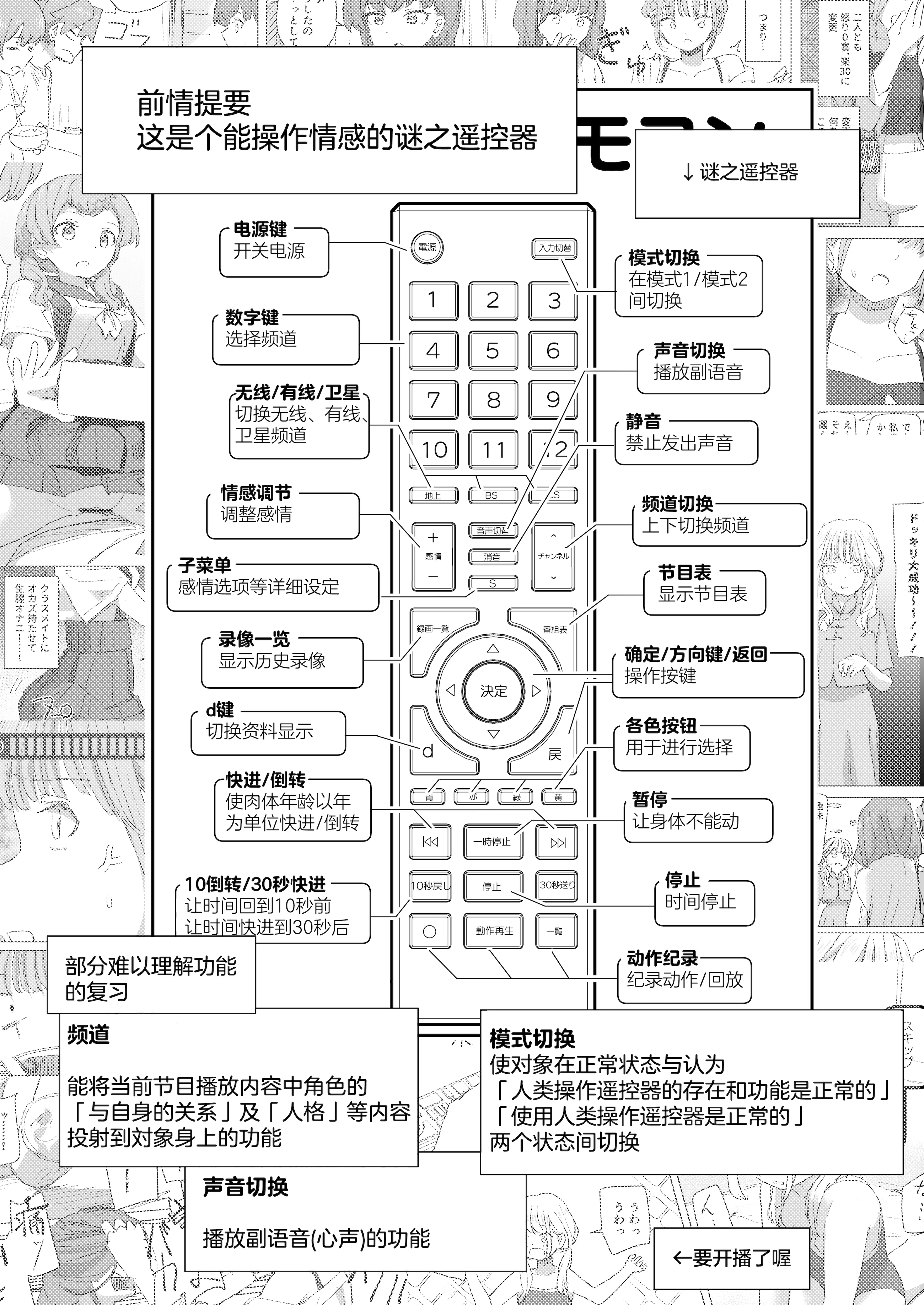 [角煮煮] 人間操作リモコン3 [心海汉化组] [DL版]