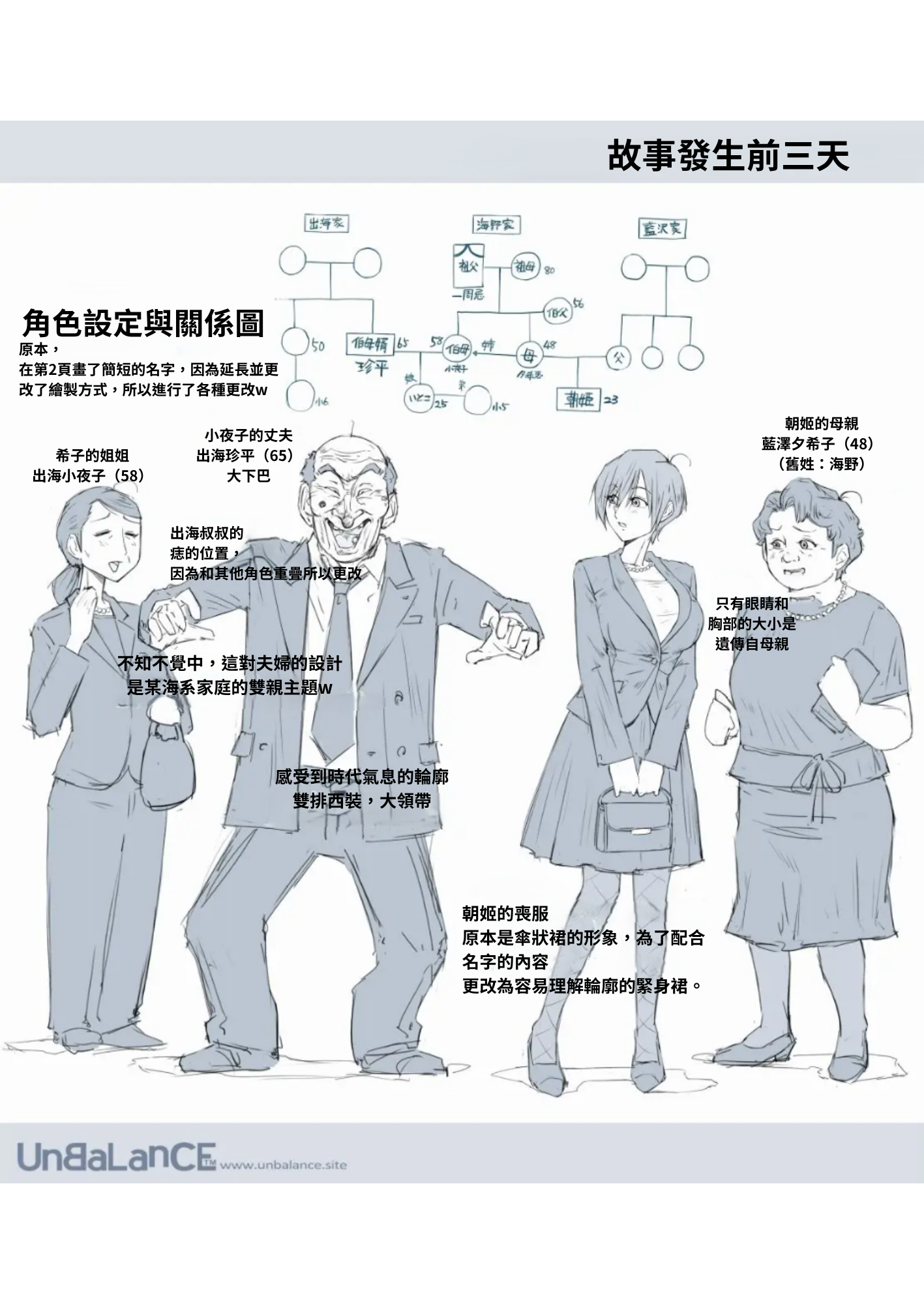 [UnBaLanCE] 梅吉と朝姫 まとめ1~2+3日前+pixiv