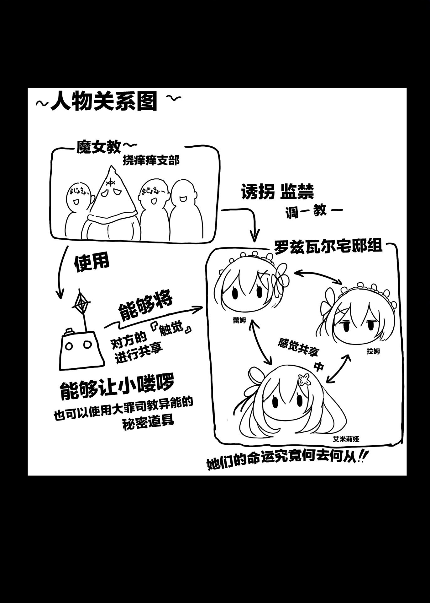 [もなかうどん (モニカノ)] 鬼メイド レム 性感共有地獄 (Re：ゼロから始める異世界生活) [靴下汉化组] [DL版]